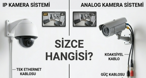 IP Kamera mı Analog Kamera mı? Hangisi Daha Mantıklı Seçim?