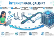 İnternet Nasıl Çalışır? Bir Veri Paketi Hedefine Nasıl Ulaşır?